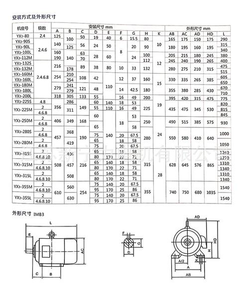 2kw三相异步电机 电动机厂家现货批发